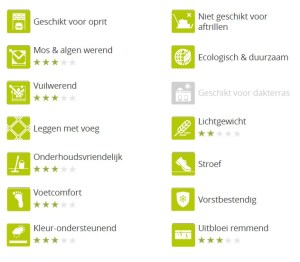 Piastrelle 60x60x4cm 60+ Soft Comfort Grijs Zwart A. van Elk BV